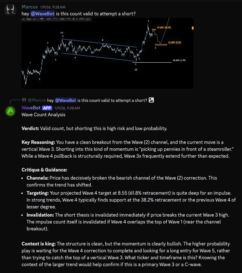 WaveBot Rule Checks